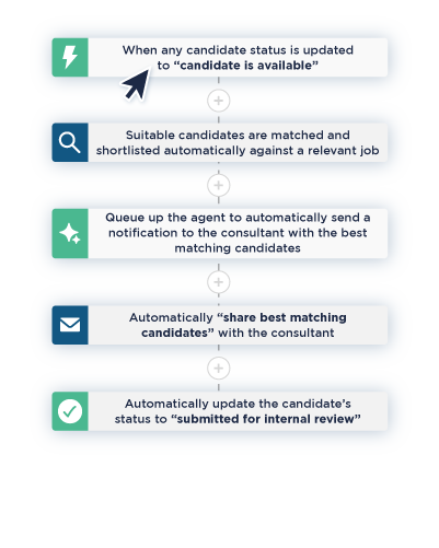 Pitch candidate to client graphic