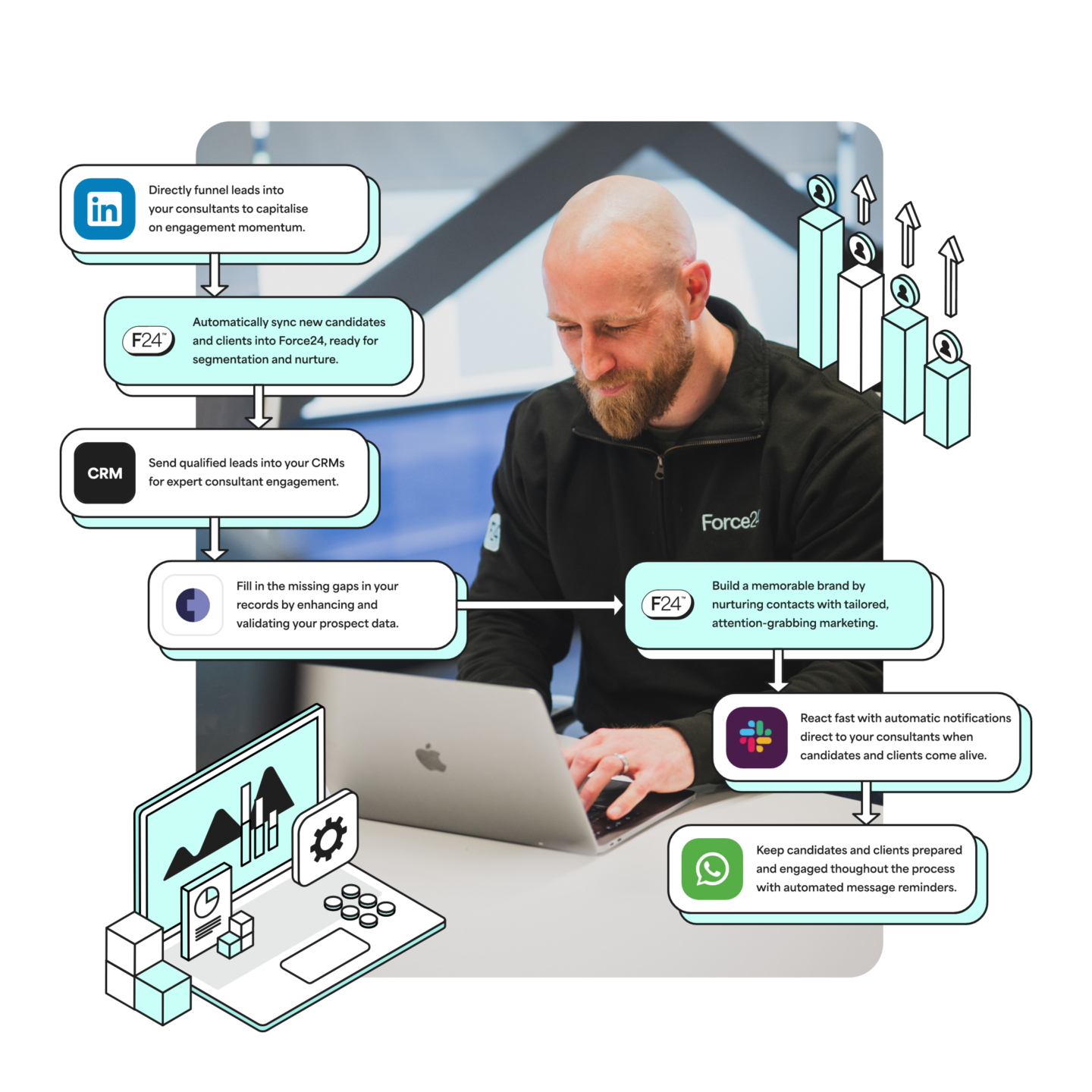 For Recruitment - Hero@2x - Lee Senior Automate Recruitment Marketing Effortlessly