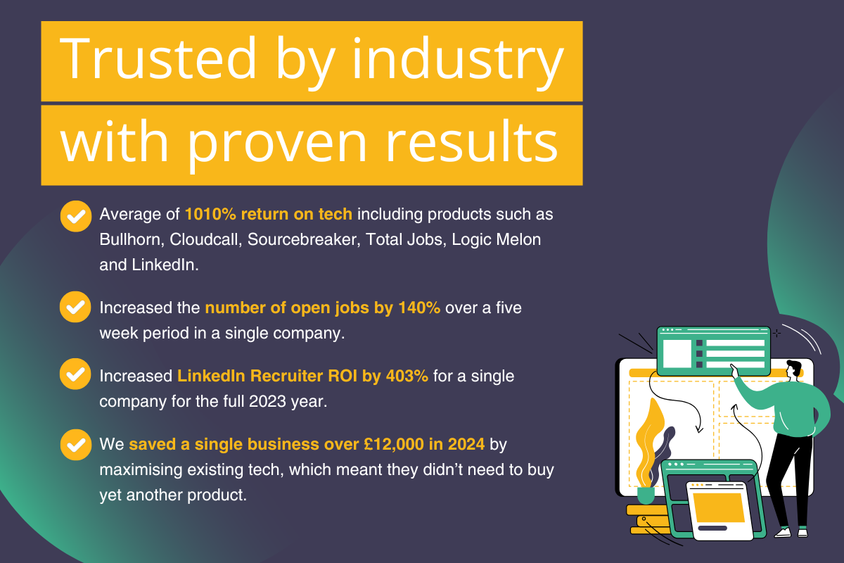 Proven Success in Recruitment Tech Optimisation