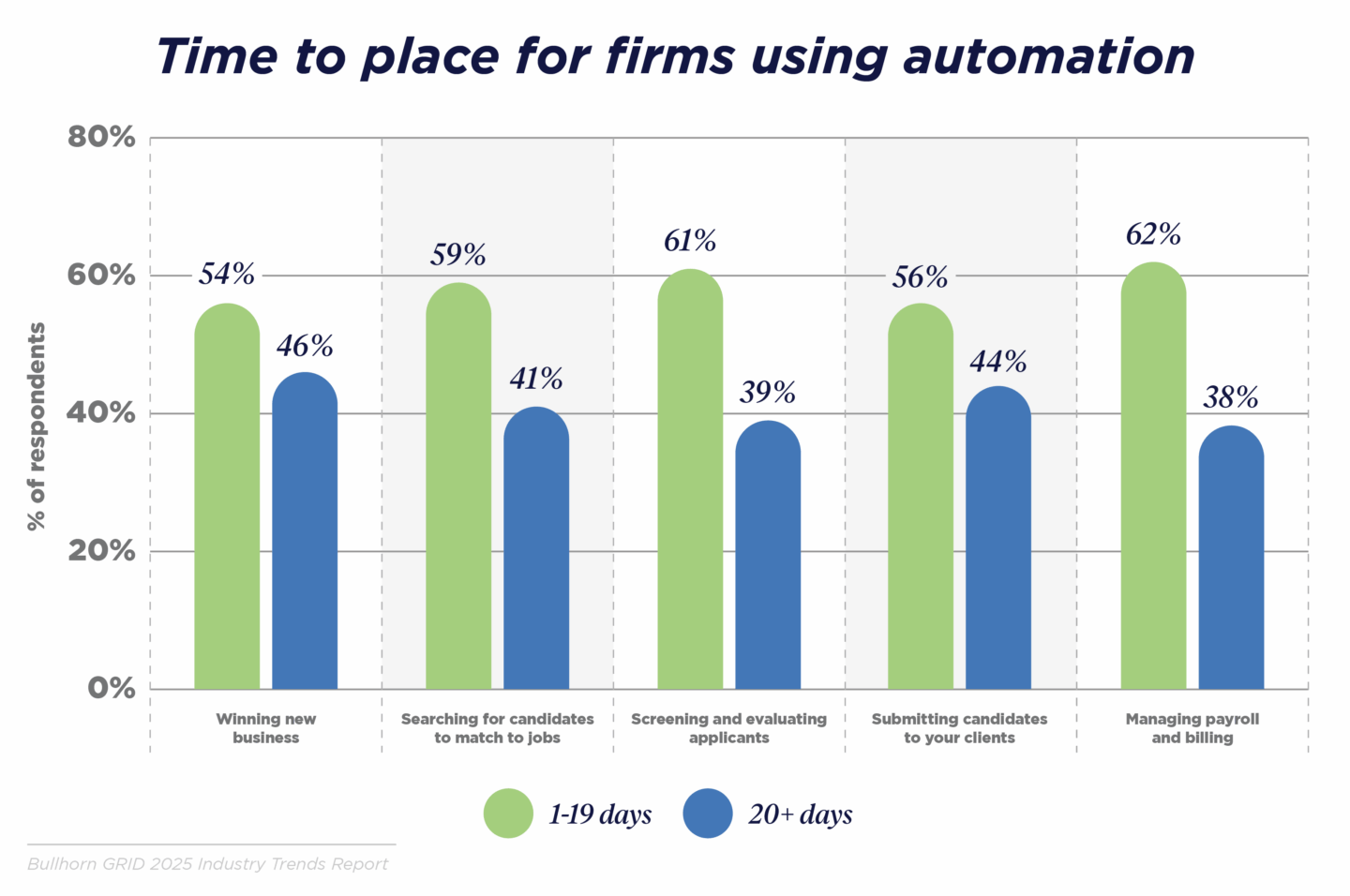 to place for firms using automation
