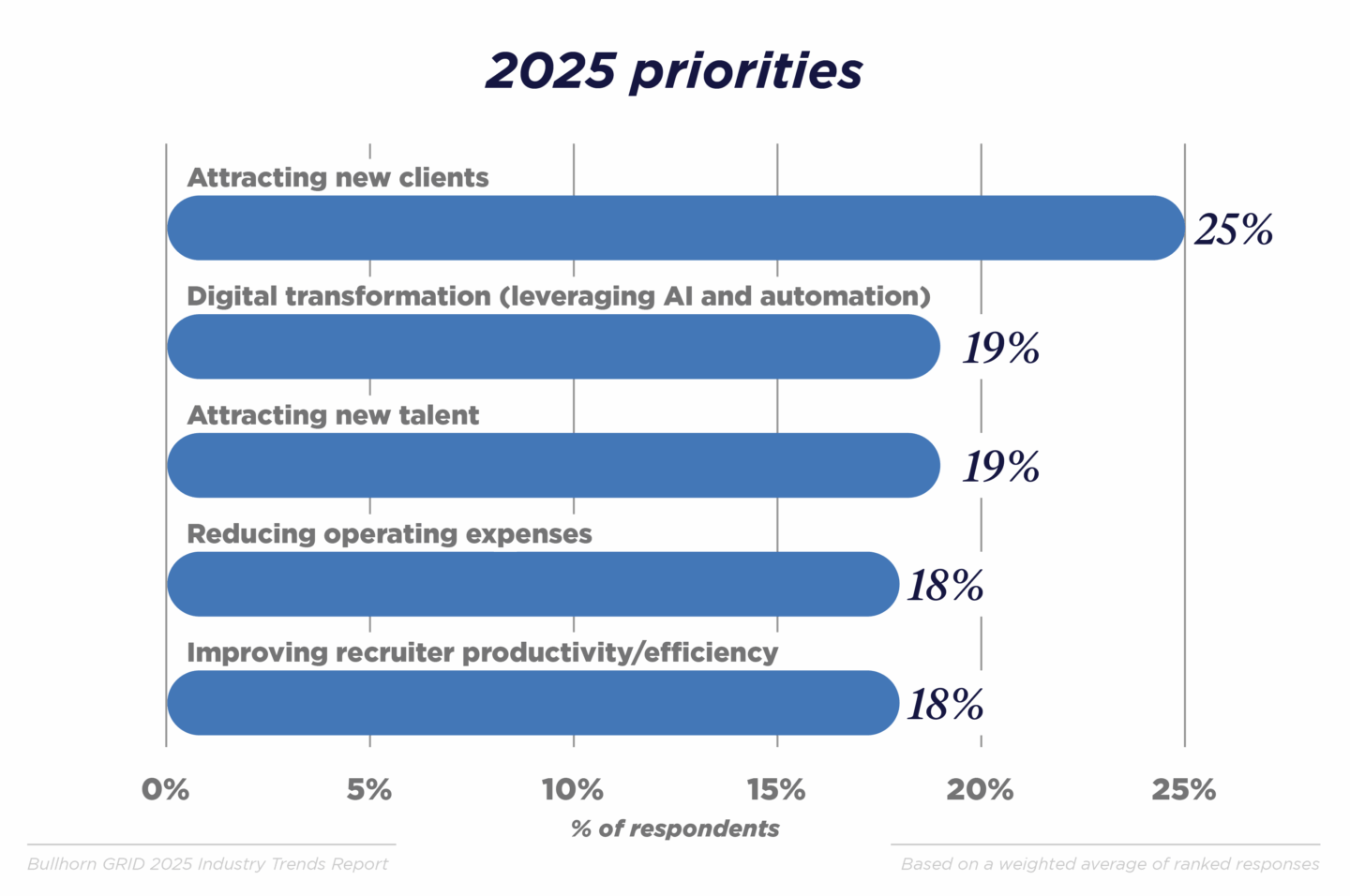 2025 priorities