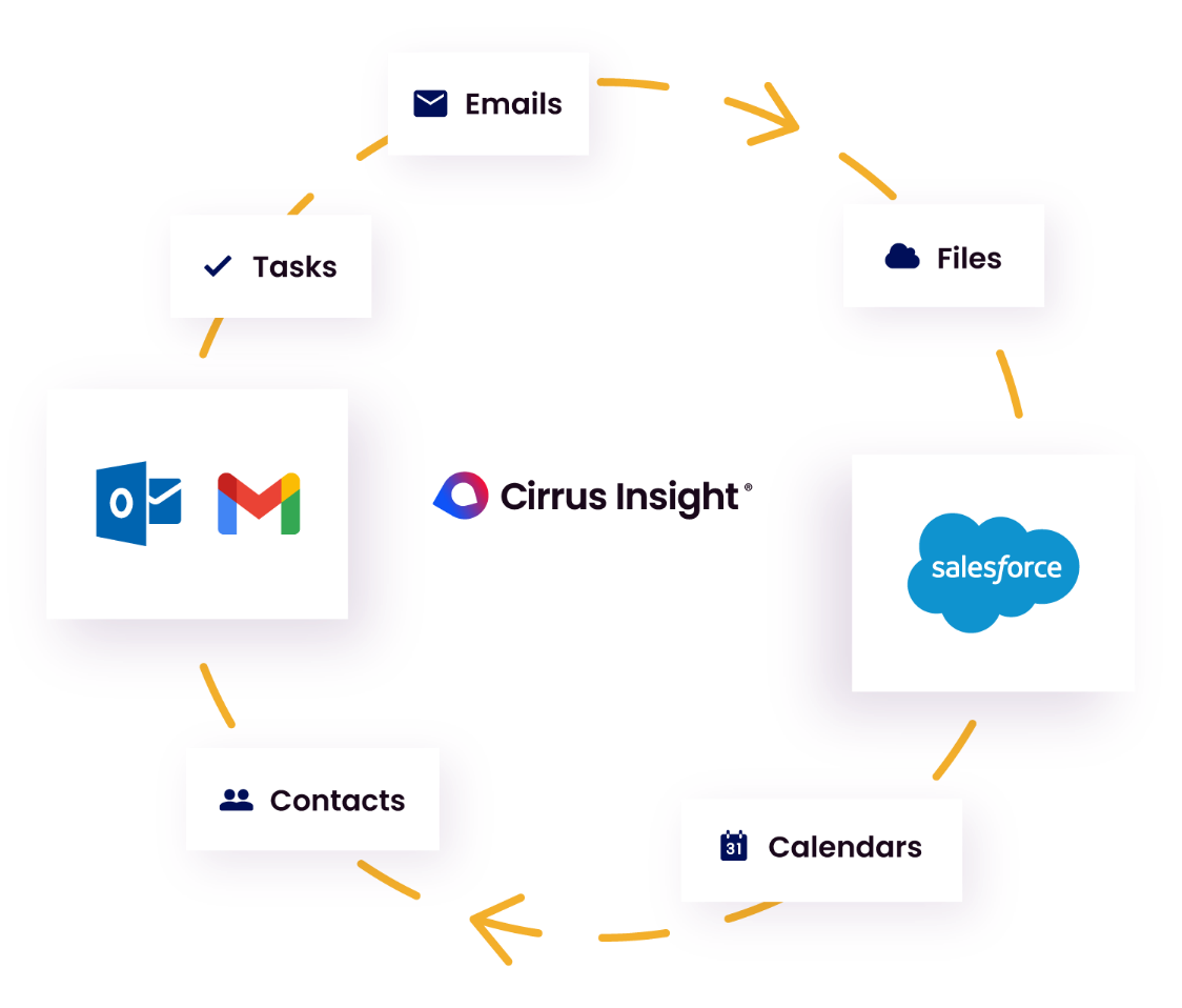 salesforce-sync - Ryan O'Connor Sync All Your Sales Activity Data to Salesforce