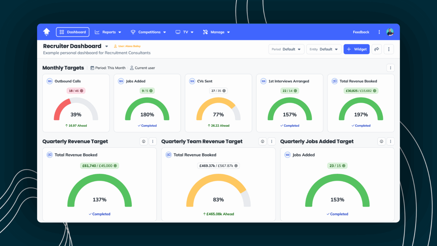 3 Celebrate Every Win on Live TV Dashboards