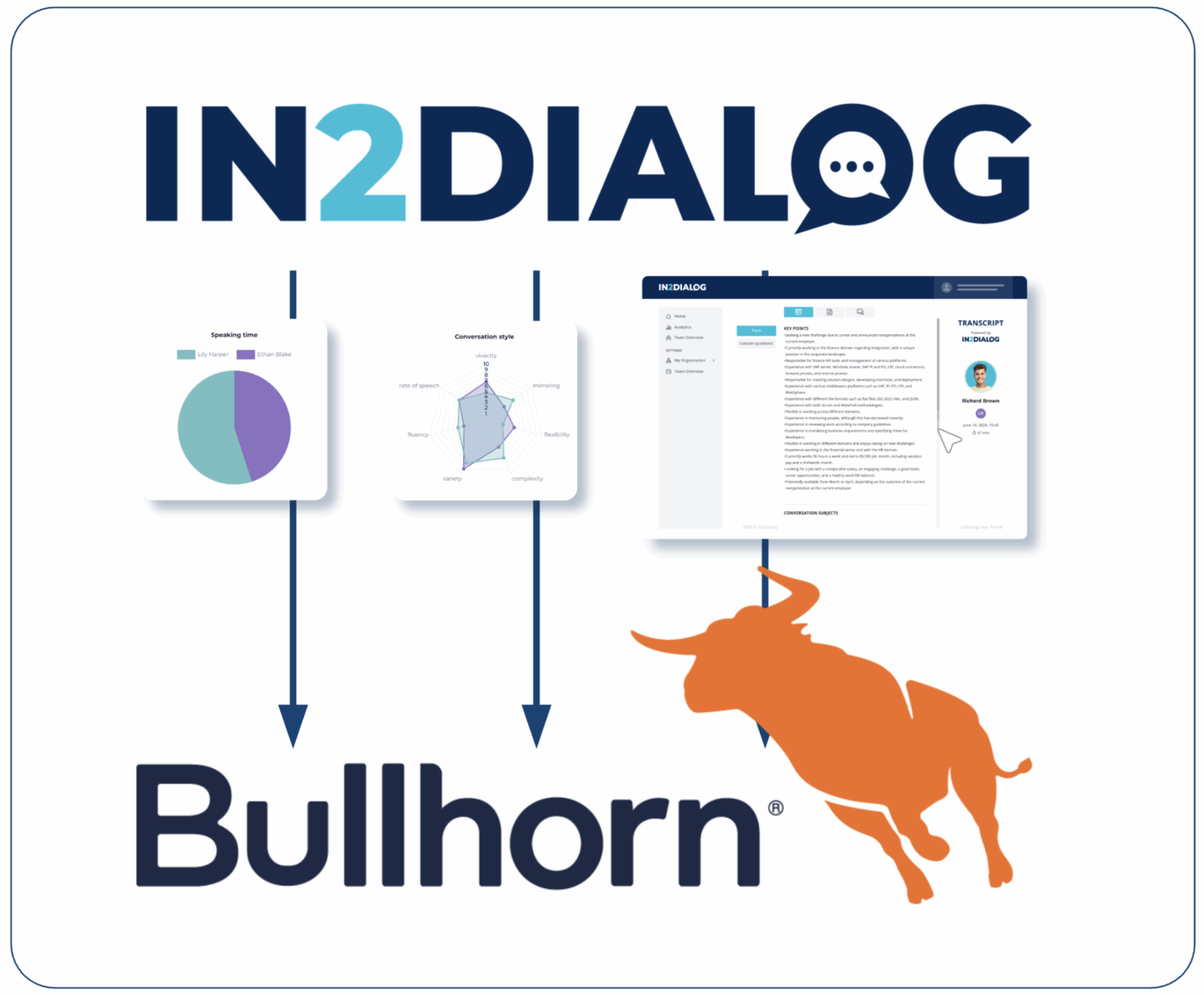 Always Up-to-Date in Bullhorn