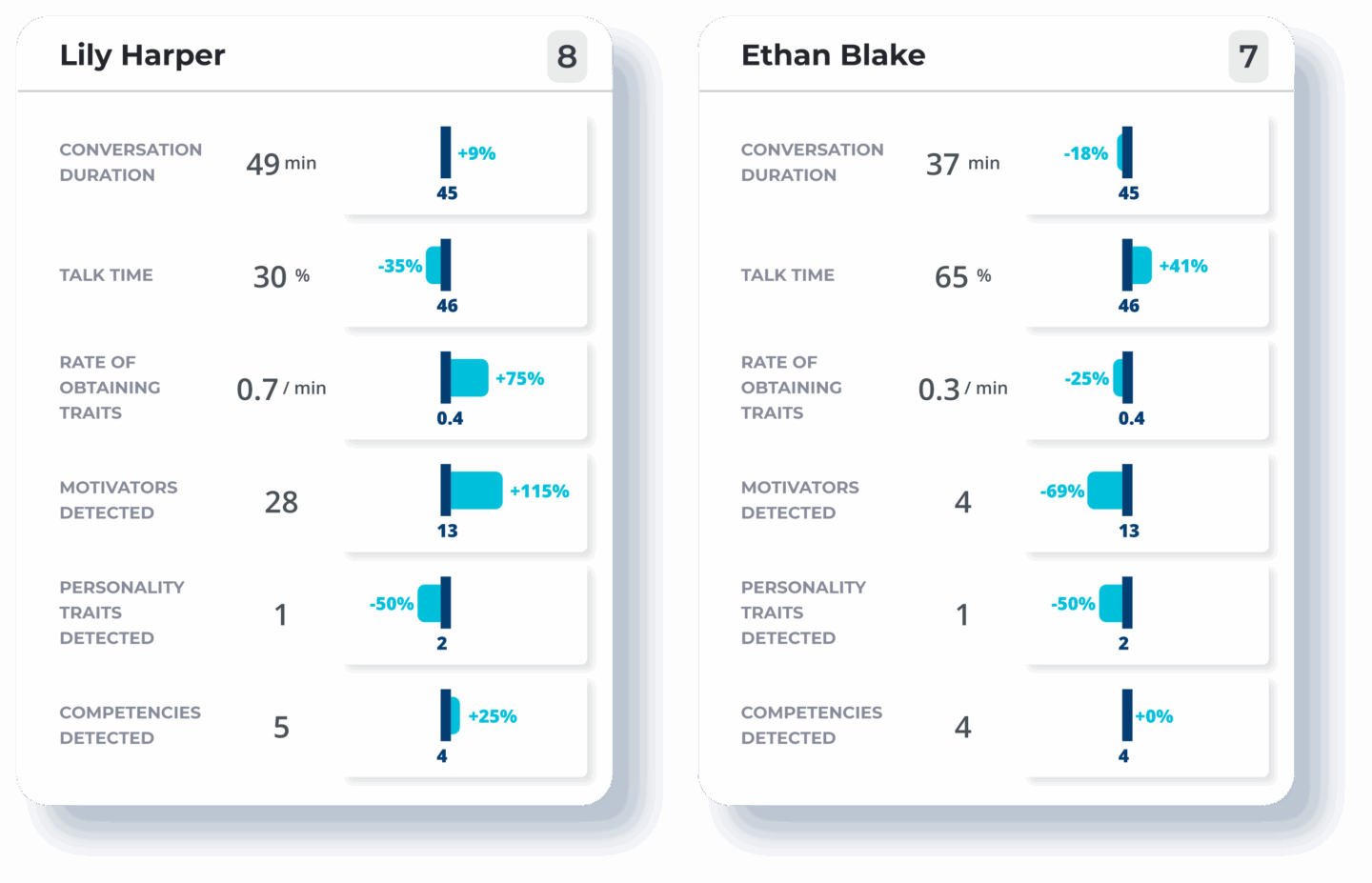 Smarter Decisions with Recruitment Intelligence