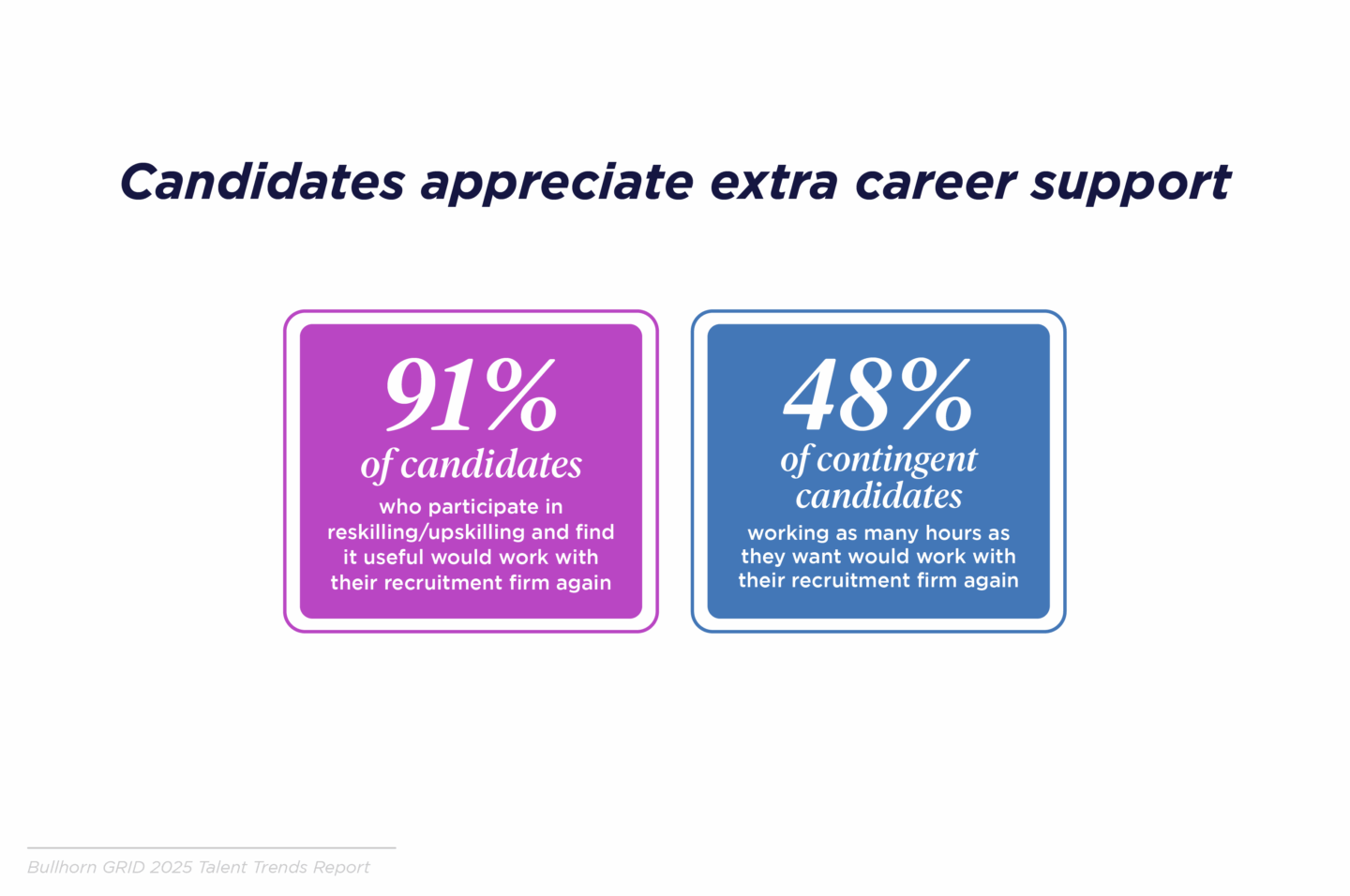 Candidates appreciate extra career support