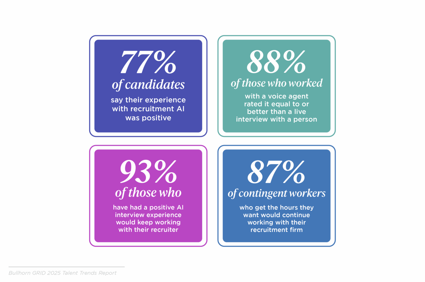 Recruiters face a demand problem, needing to attract more talent at the top of the funnel.