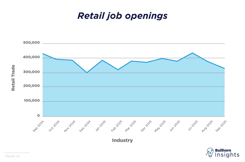 Retail job openings