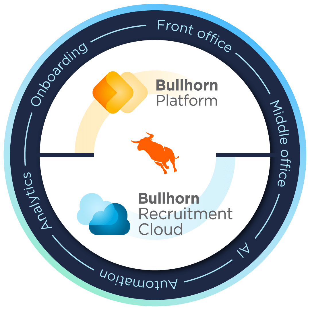 A chart in a circle displaying both Bullhorn Platform and Bullhorn Recruitment cloud, the two platform alternatives for the best recruiting CRM software for agencies.