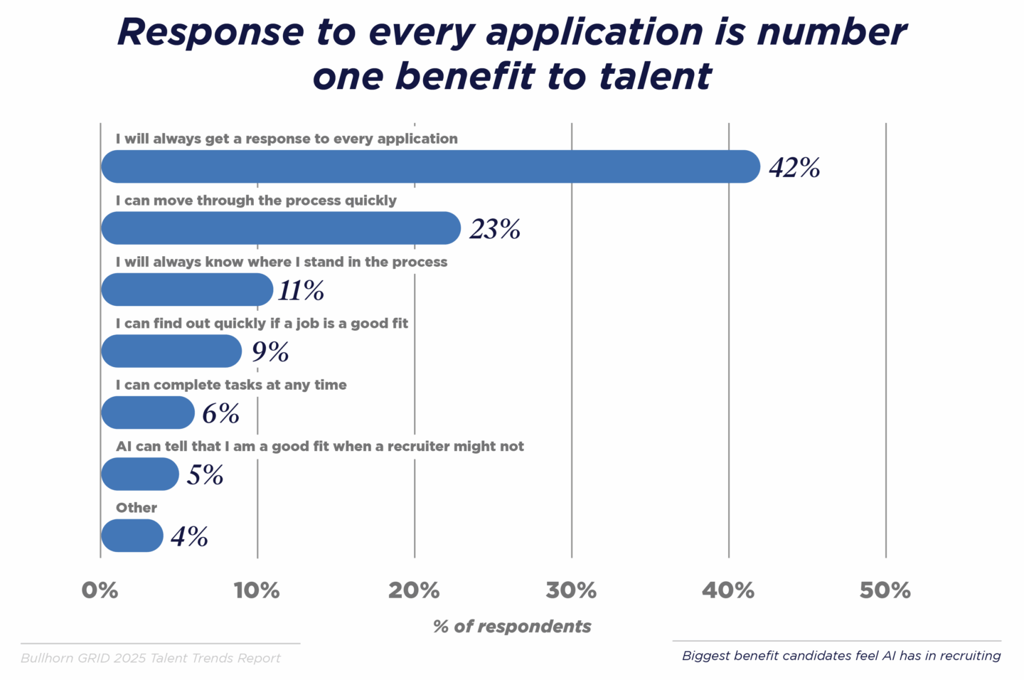 Light industrial workers are particularly keen on receiving a response to every application submitted