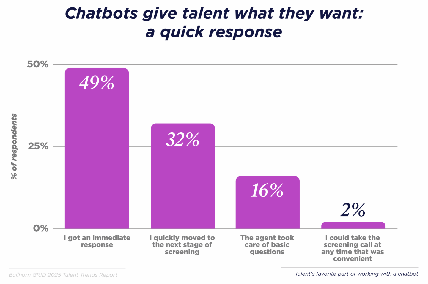 Light industrial workers highly valued receiving an immediate response