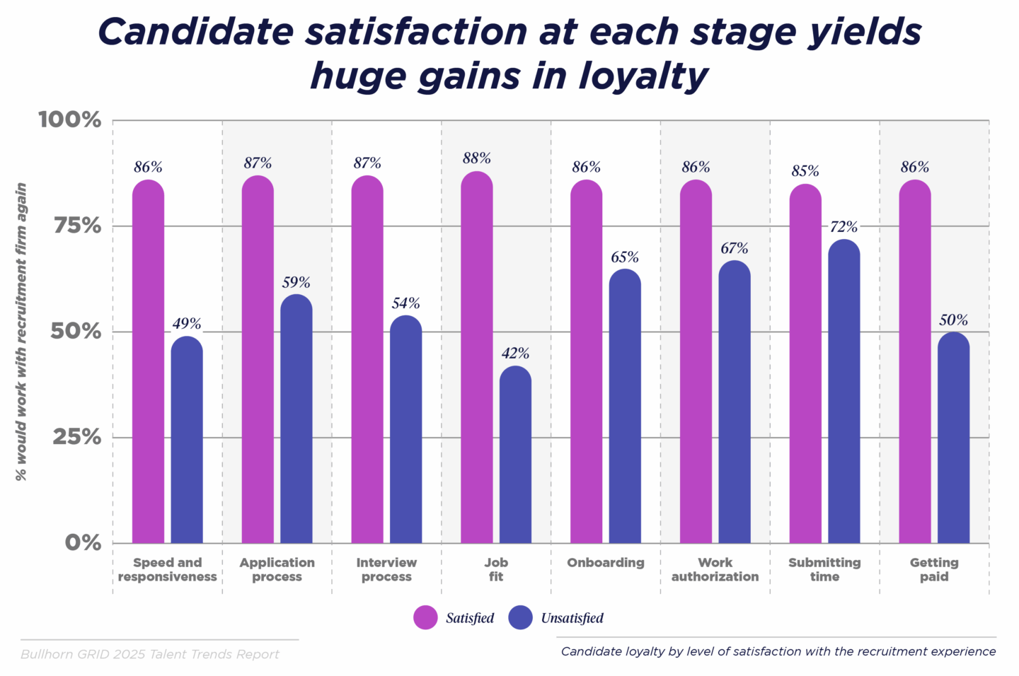 Talent satisfaction at each stage yields huge gains