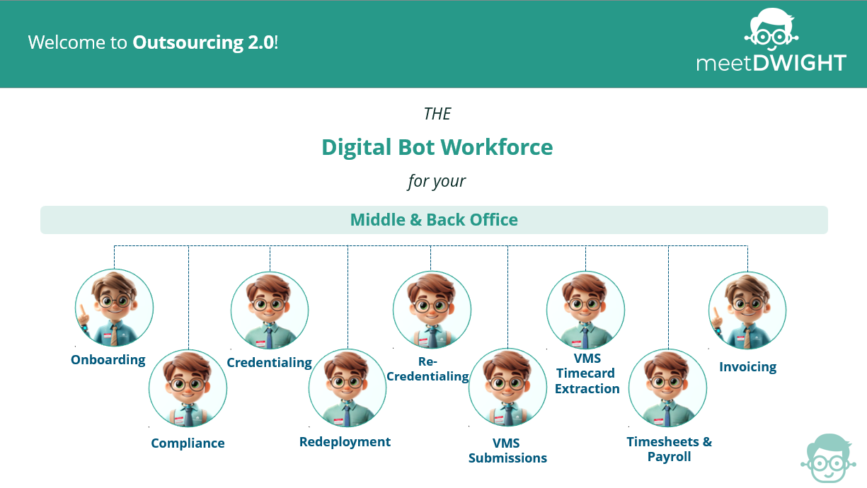 D.W.I.G.H.T. stands for ‘Digital Worker Interface for Generic Human Tasks’