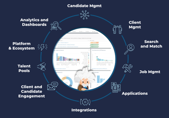 Bullhorn Recruitment Cloud