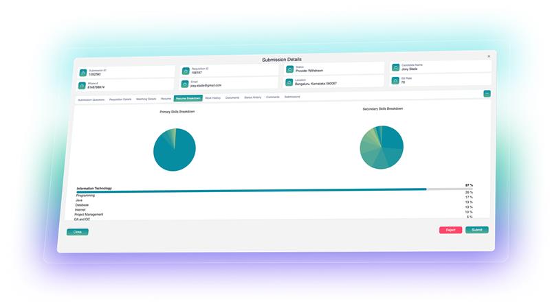 Programs that cannot measure themselves cannot improve. Without real-time data, leadership is making decisions based on gut feel, vendors have no reason to compete, and compliance gaps stay hidden until they become problems. iLabor delivers dashboards for both internal teams and vendor partners covering fill rates, submit-to-fill ratios, coverage by requisition, top performers, diversity spend, and reject analysis. When vendors see their own performance data, they submit better candidates. When leadership sees program data, they make faster decisions. More placements on both sides.