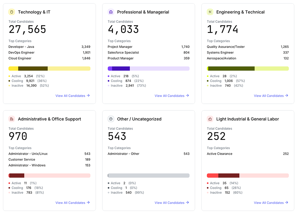 A marketing engine built for Bullhorn