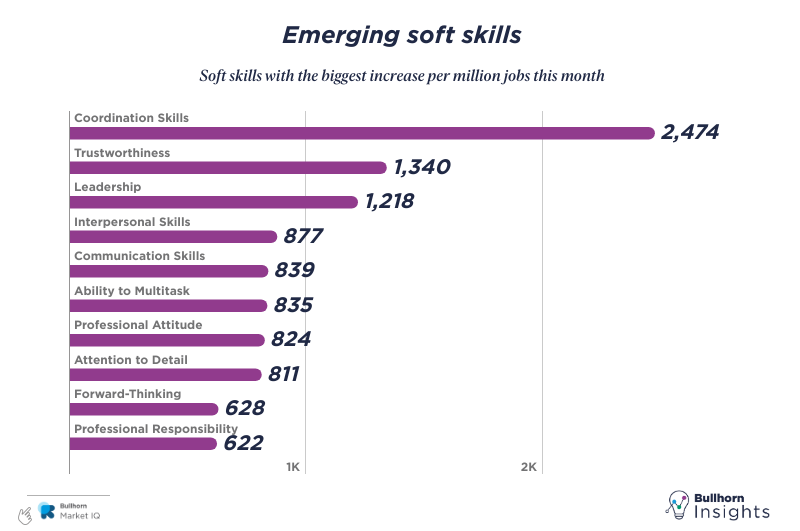 emerging soft skills