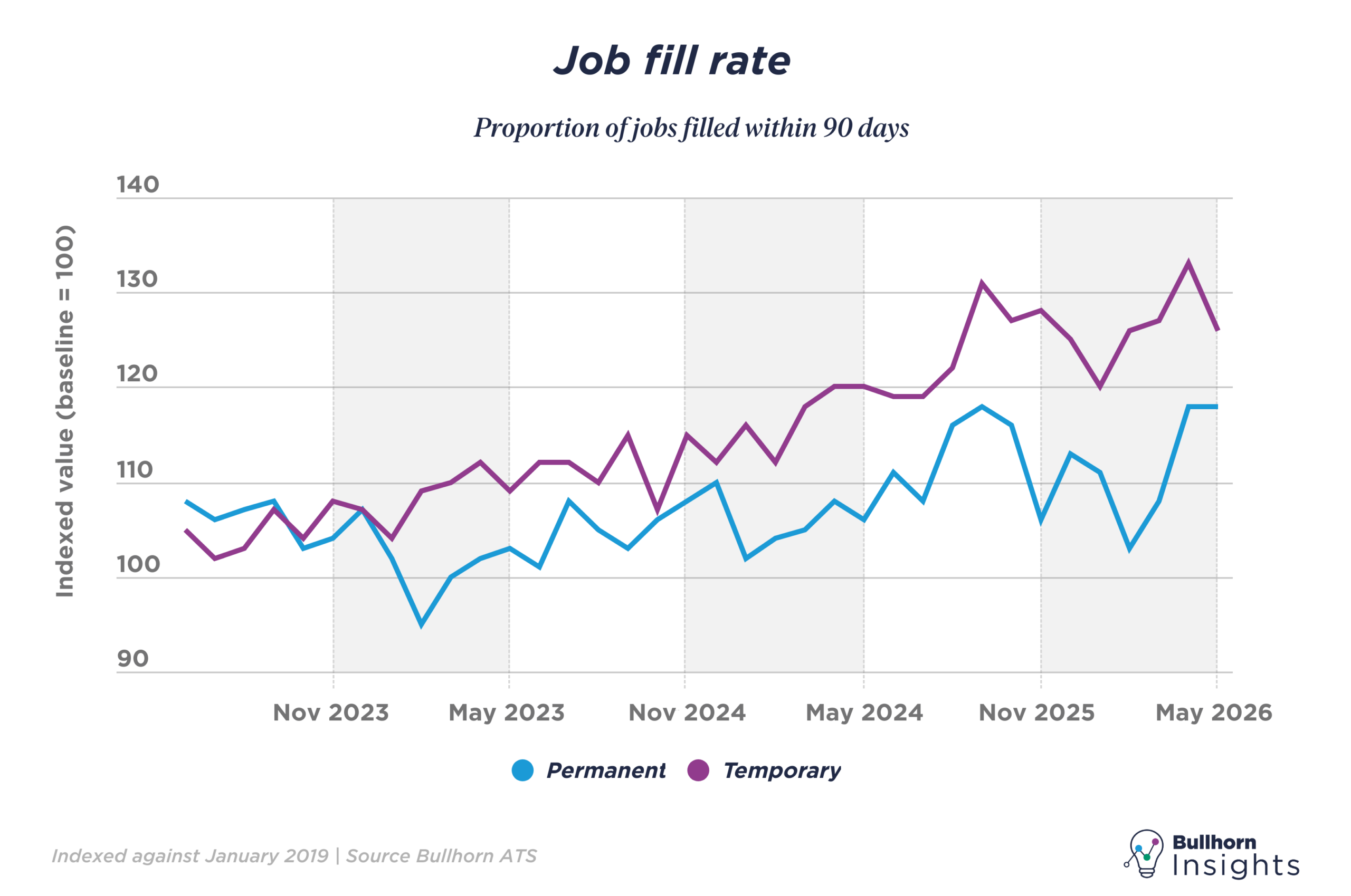 job fill rate